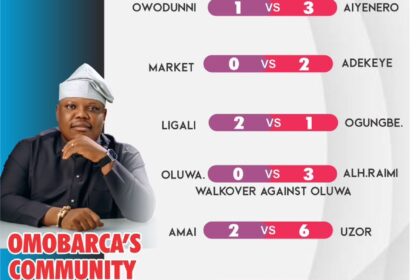 OmoBarca Community Cup kicks off with excitement as organizers release week one highlights and week two fixtures (video) OmoBarca Community Cup kicks off with excitement as organizers release week one highlights and week two fixtures (video)